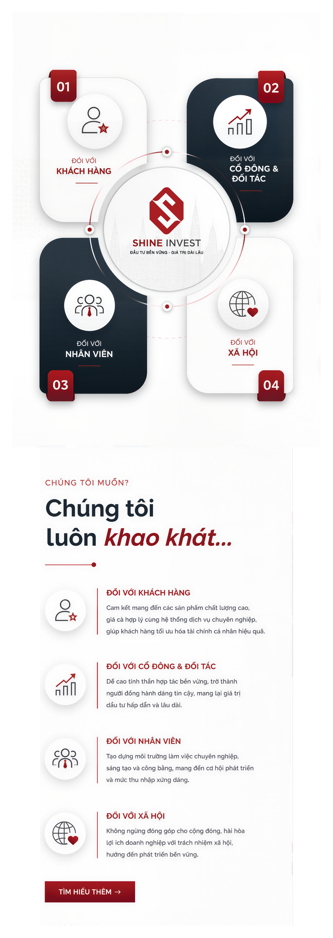 Shine Invest luôn khao khát mang lại giá trị cho khách hàng, cổ đông & đối tác, nhân viên và xã hội